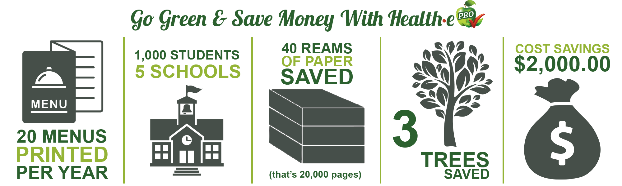 Paper Savings Calculator Health E Pro