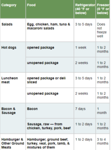 food safety temps