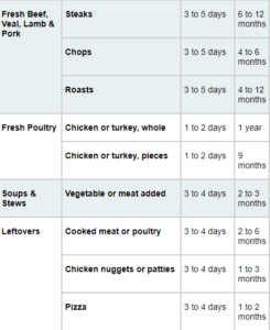 food safety temps