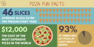 pizza fun facts!