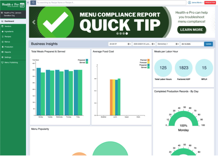 Image of Health-e Pro's Business Insights Dashboard, showcasing KPIs like total meals prepared and served, average food cost, MPLH, and menu popularity.