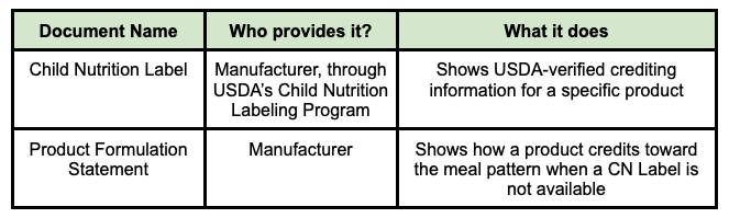Child Nutrition Labels and Product Formulation Statement Comparison Chart